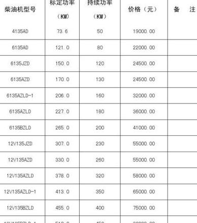 12KW柴油发电机价格及使用成本解析