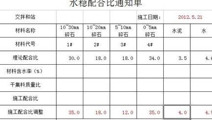 5%水泥稳定碎石计算方法及配合比解析