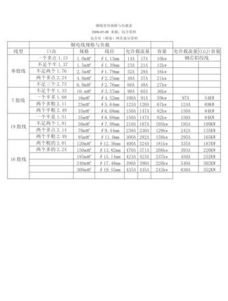70平方铜芯电缆承载能力解析