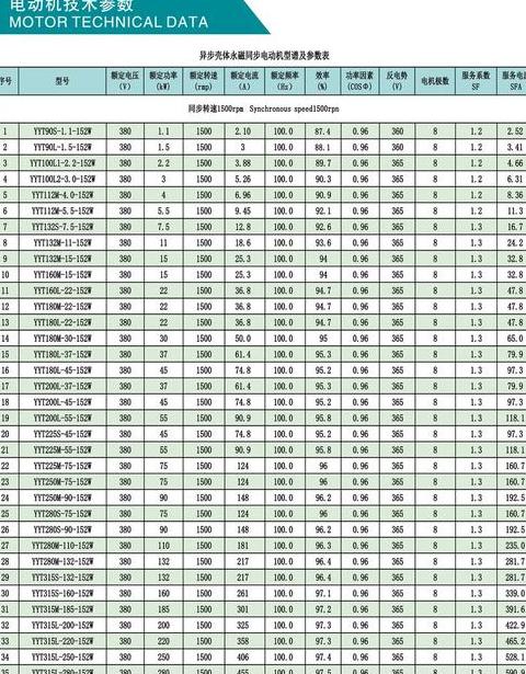 15千瓦电机每小时耗电量计算及实际应用解析
