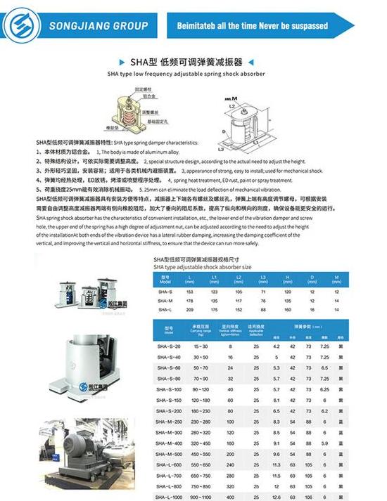风机噪音处理技巧全攻略
