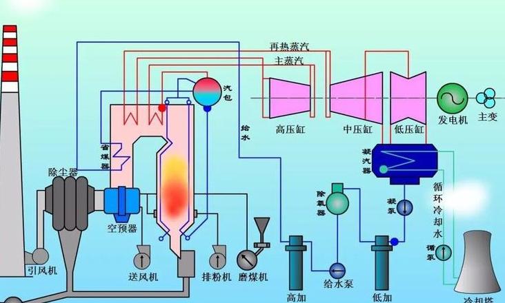 集中供暖系统与锅炉四大系统及配件全解析