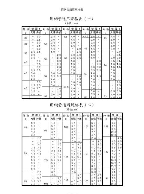 圆管尺寸换算：一寸等于33毫米的奥秘