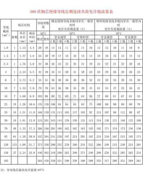 70平方毫米铜电缆载流量及功率解析