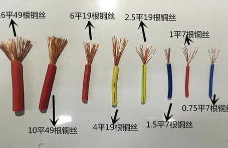10平方铜线一卷多重