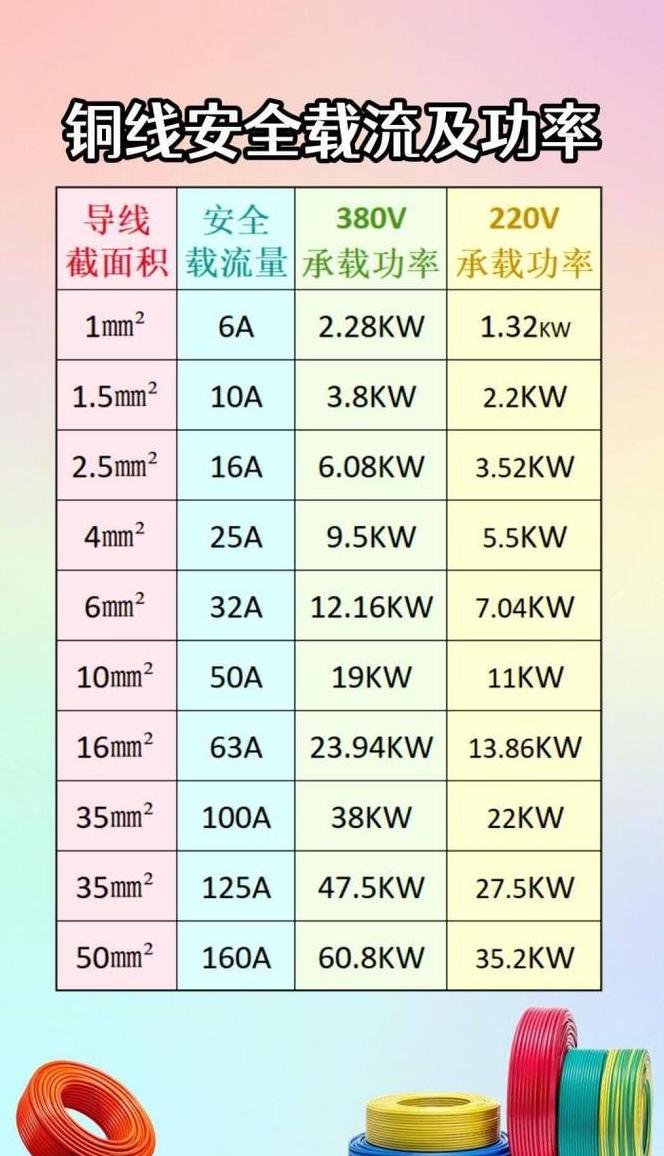 2平方铜线负载能力及功率计算解析