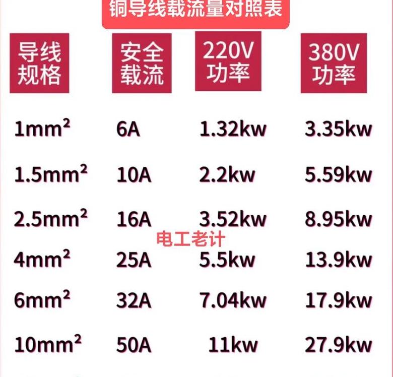 10kV电缆载流能力解析及计算方法