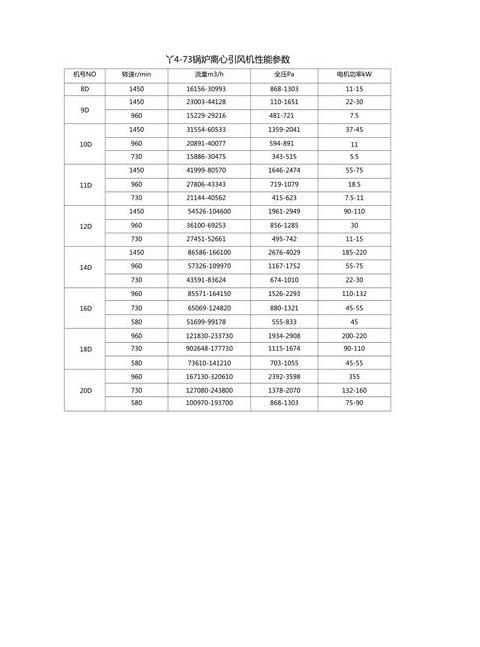 风机型号参数详解大全