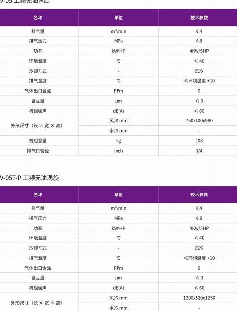 捷豹空压机时间日期调整及工作流程详解
