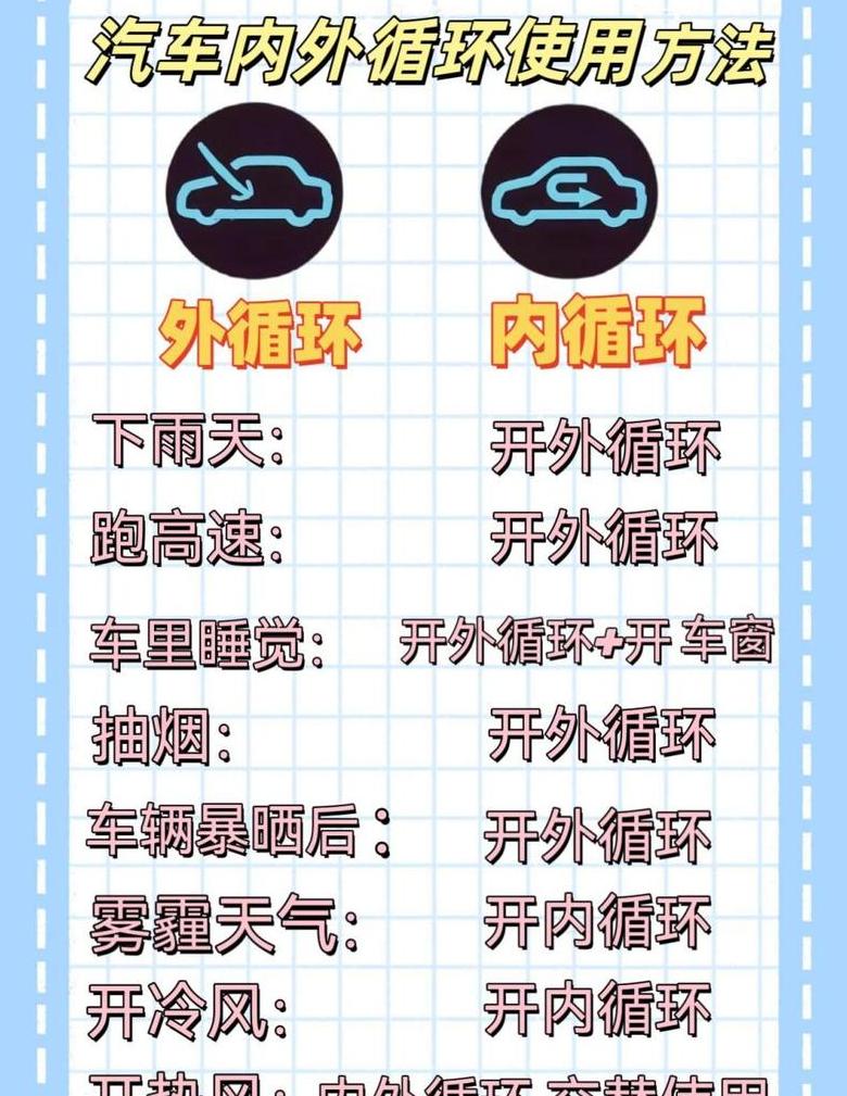 冬季雨天除雾，内循环还是外循环？