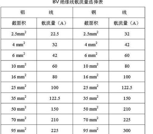 2.5平方铝线最大负荷与实际应用解析