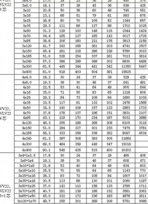 通信电缆出铜率解析：10对至100对详览