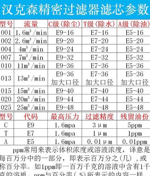 沁园FMP380前置过滤器：家用净水入门之选，性价比高！
