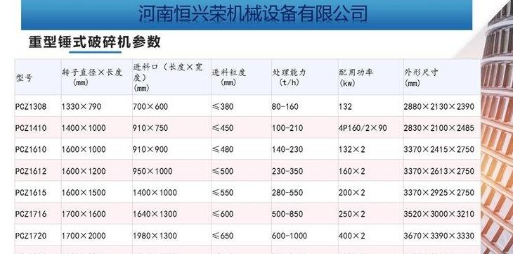 锤式破碎机型号说明书