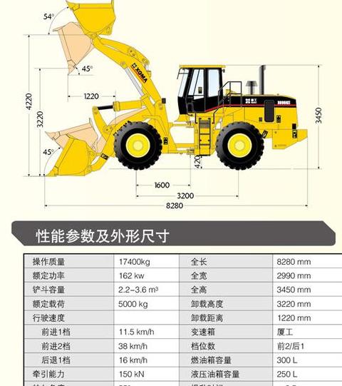 徐工70铲车油表位置及型号划分指南