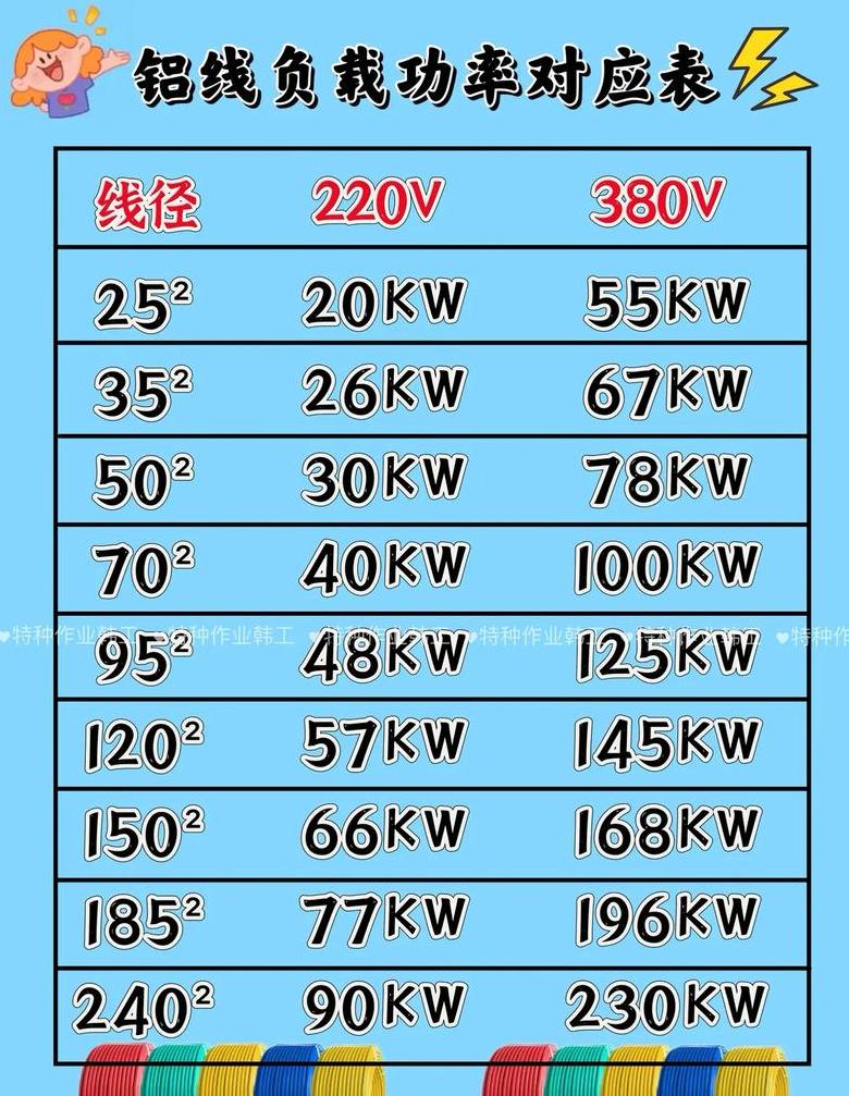 铝线承载功率指南：横截面与电流、功率的关系