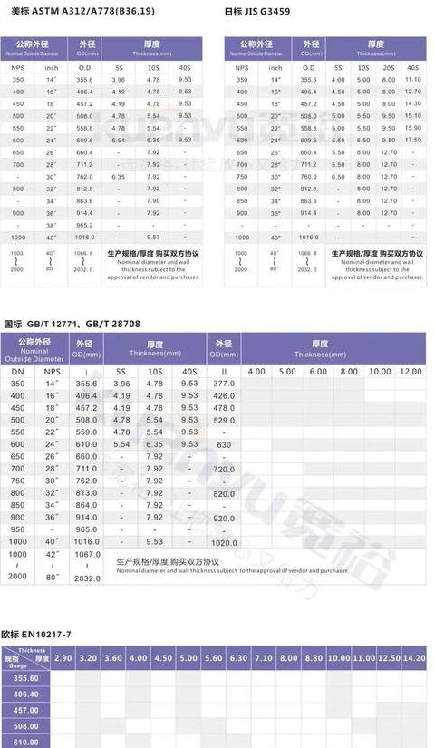不锈钢管外径尺寸对照与规格解析