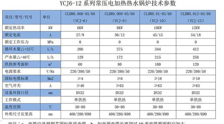 商用天然气安装费用详解及收费标准