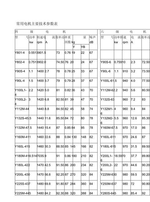 75KW电机技术参数详解及运行电流计算