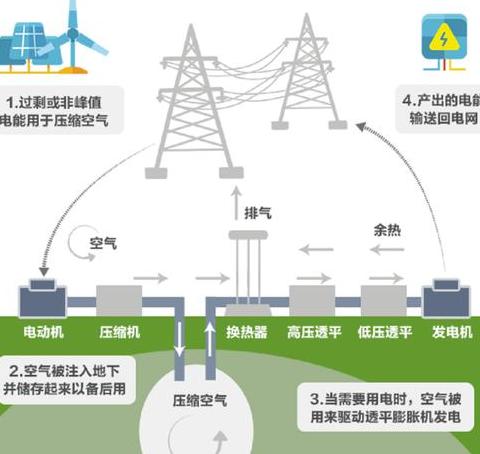 分布式电源分类及储能系统解析