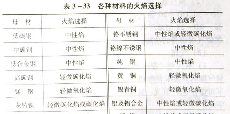 揭秘气割艺术：从细节到技巧的深度解析