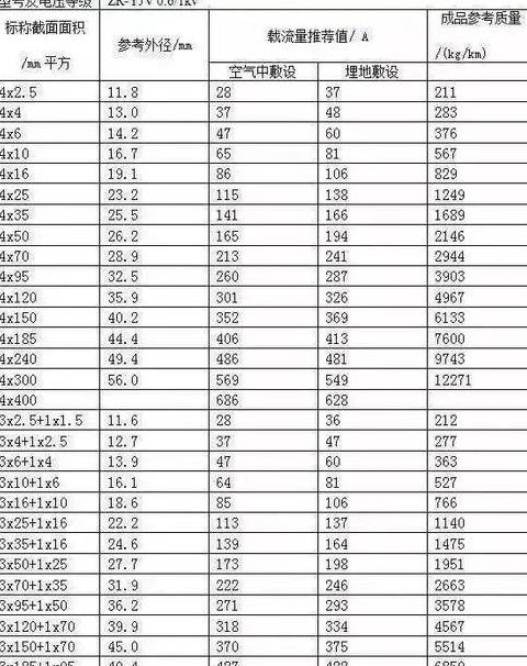 音响电源线规格解读：8GA、6GA、10GA含义及家庭电线选择指南