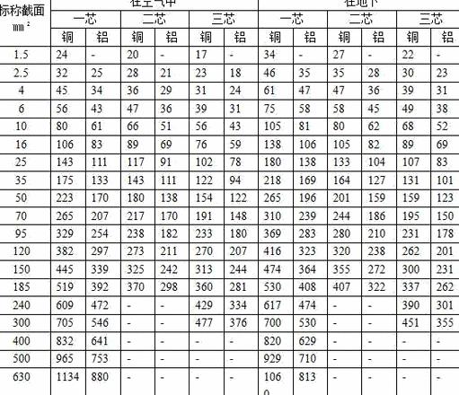 电线电流计算公式详解及实例