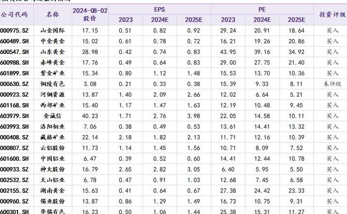 2.5平方铜芯电线价格影响因素及参考价