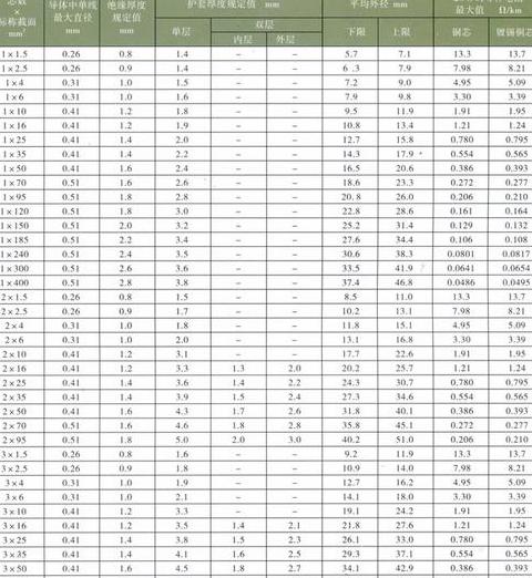 50欧姆同轴线尺寸特点及适用范围解析