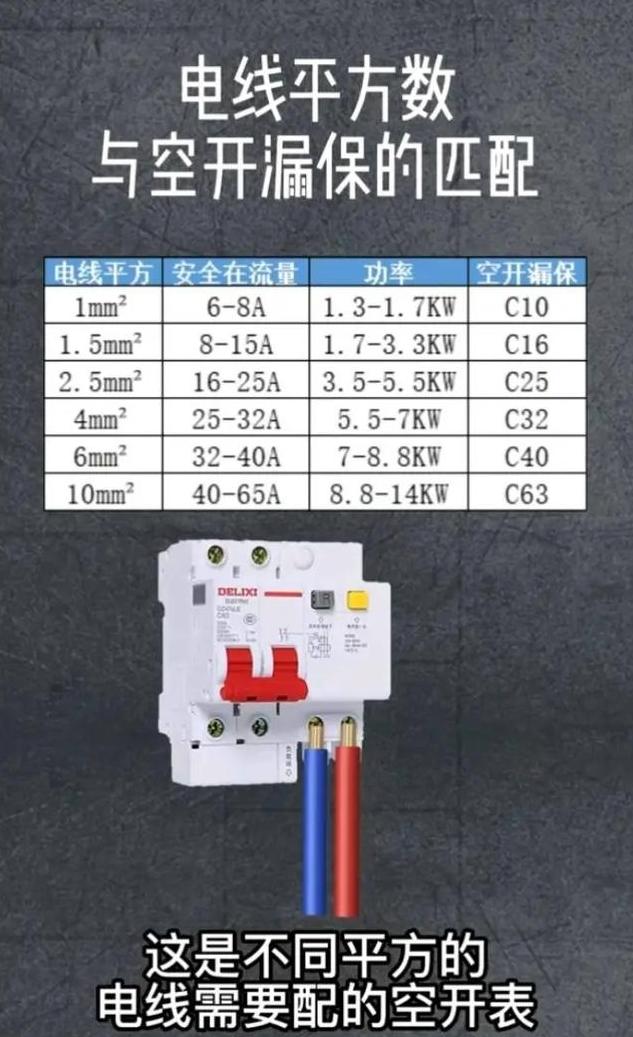 125安380V空开承载功率解析：单相/三相对比及计算方法