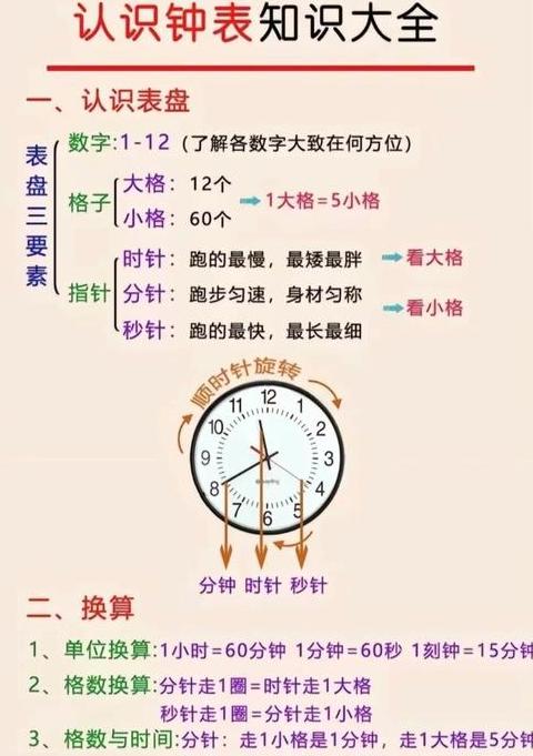 蚂蚁爬竹竿时间计算：爬到十三节需2分10秒