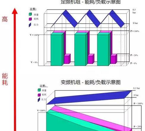 空压机功率与比功率解析：性能与效率全面解读