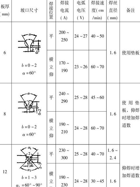 二保焊送丝调节技巧解析