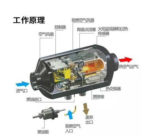 柴油车预热开关故障解析与影响