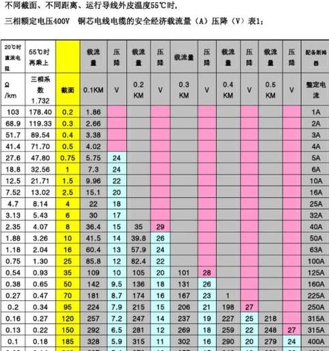 4千瓦三相电机电缆线选择指南