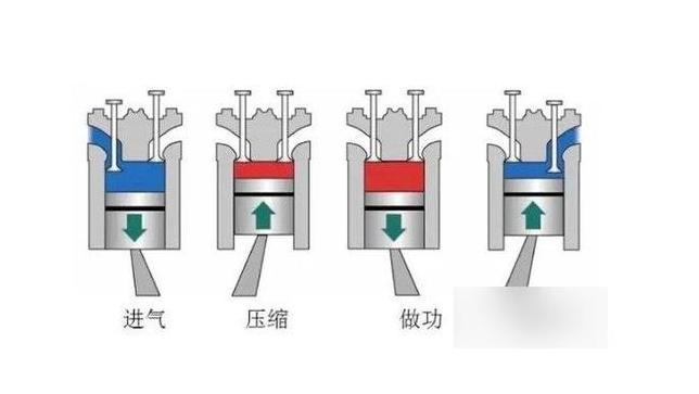 二冲程与四冲程发动机：耐用性对比解析