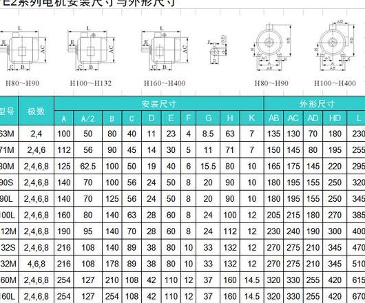 110KW电机空载每小时耗电量解析