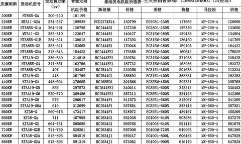 柴油发电机厂家价格