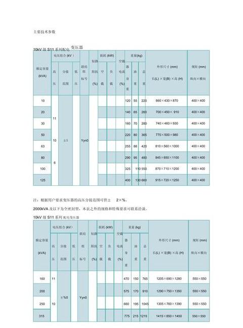 变压器型号及规格详解