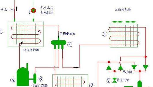 空压机余热回收：破解城市热岛效应，节能环保新篇章