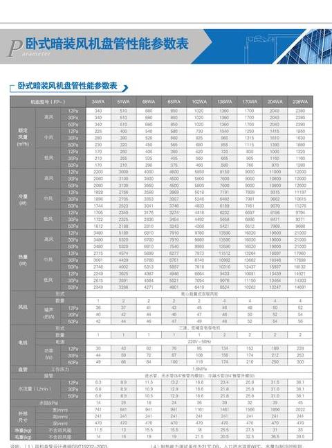 风机盘管型号及参数表