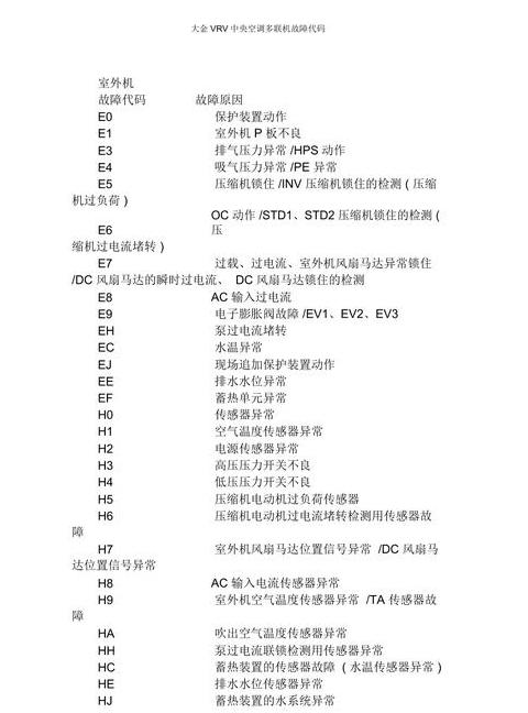 大金空调U401故障代码排查及解决技巧