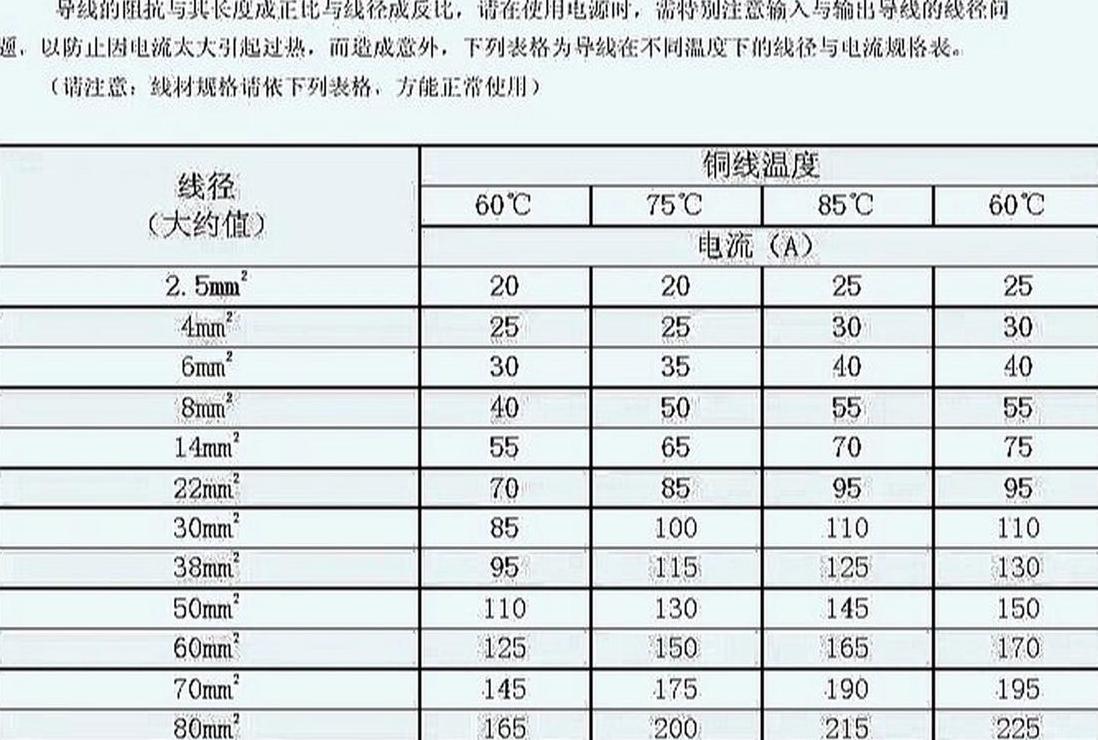 185电缆最大承受电流解析