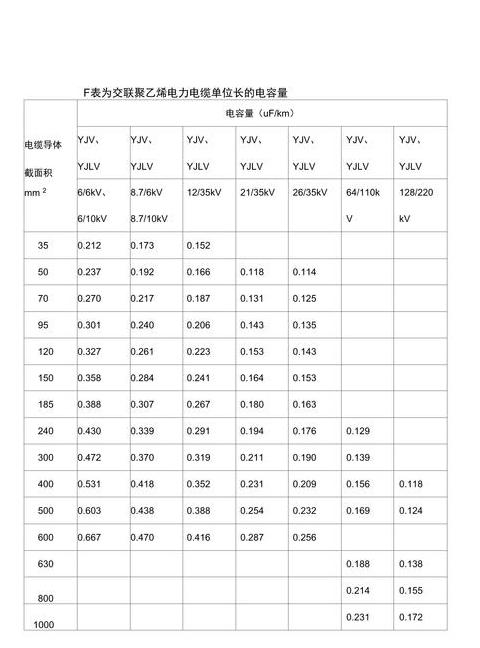 变压器直流电阻测量方法与标准