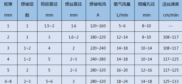 气保焊机调试技巧与电流电压调节方法