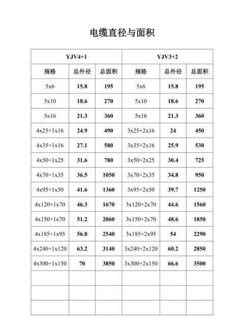 电缆价格一览及规格型号解析