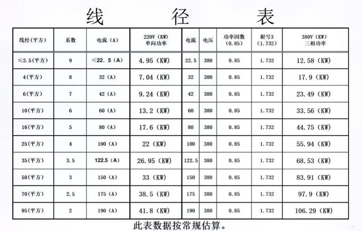 380V4.5KW电机电线选择指南