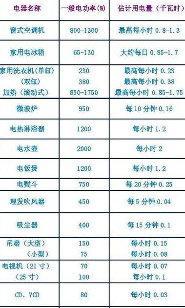 兆瓦、千瓦与瓦特换算全解析