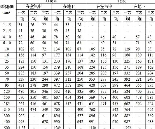 4×150 1×70铜芯电缆承压计算及最大功率解析