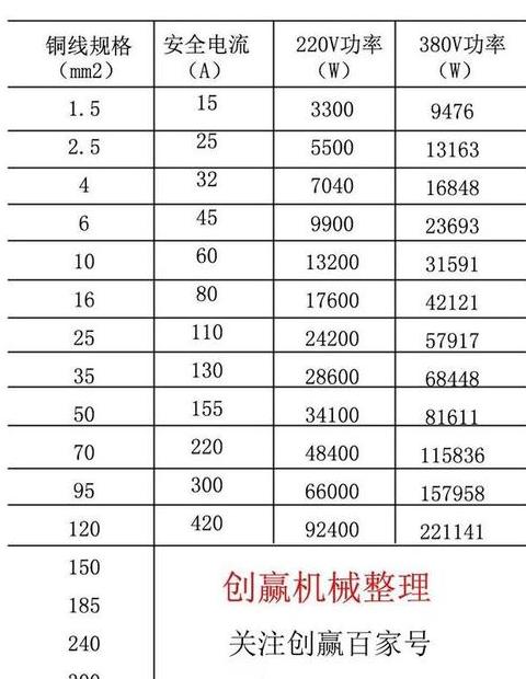 25平方毫米铜线380V承载功率解析